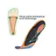 Orthopedic sports insoles - podiatrist-approved arch support for training